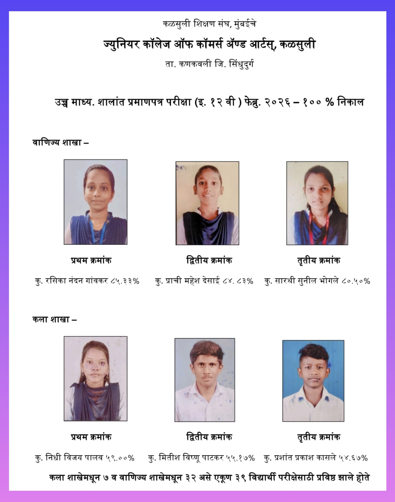 कळसुली जुनियर कॉलेज ऑफ कॉमर्स अँड आर्ट्स निकाल शंभर %